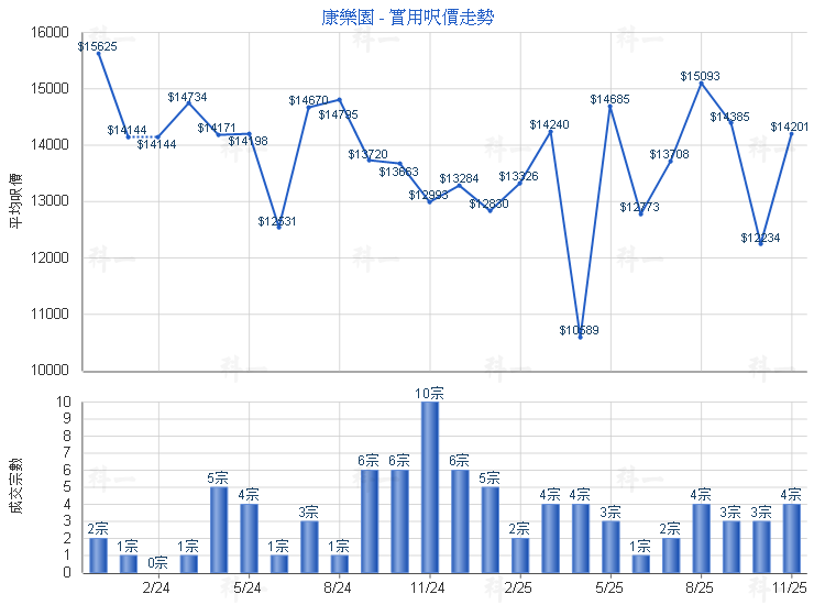 康樂園 康樂西路 HONG LOK YUEN HONG LOK RD W - 萬邦物業 - RICHLAND PROPERTY