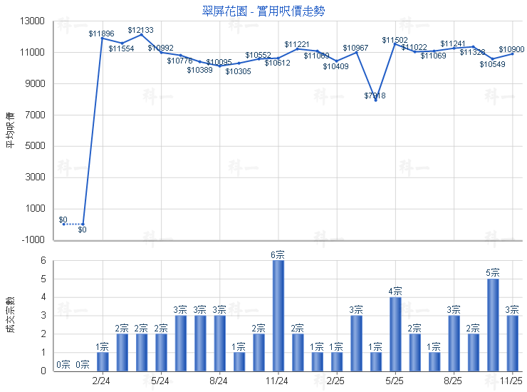 翠屏花園 JADE PLAZA 高層 - 萬邦物業 - RICHLAND PROPERTY