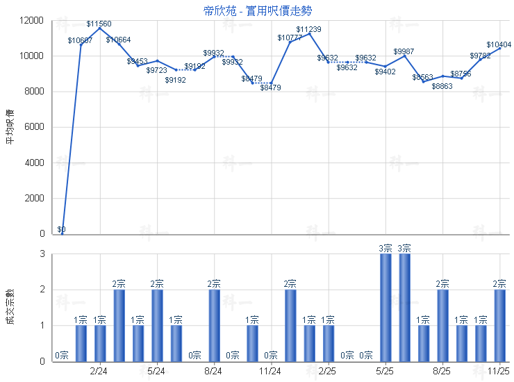 帝欣苑 PARC VERSAILLES 低層 - 萬邦物業 - RICHLAND PROPERTY
