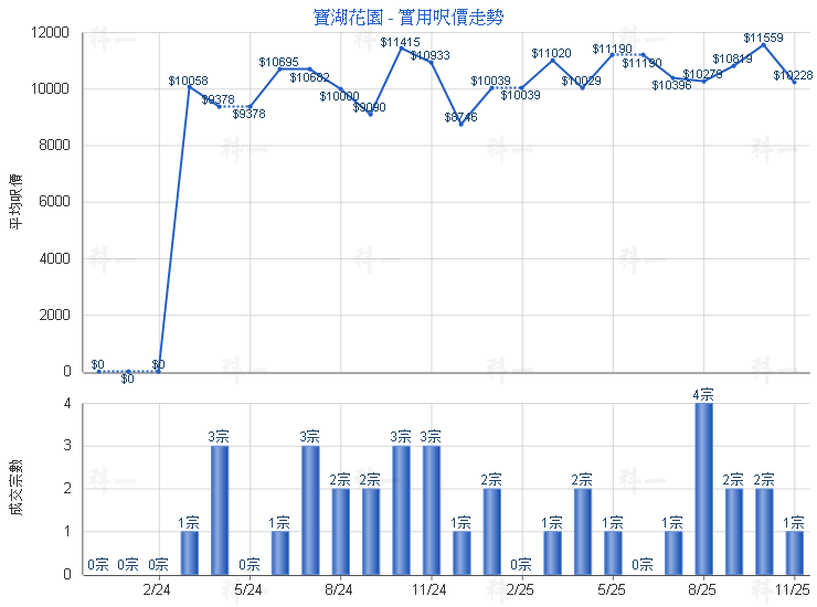 寶湖花園 PLOVER COVE GDN 低層 - 萬邦物業 - RICHLAND PROPERTY