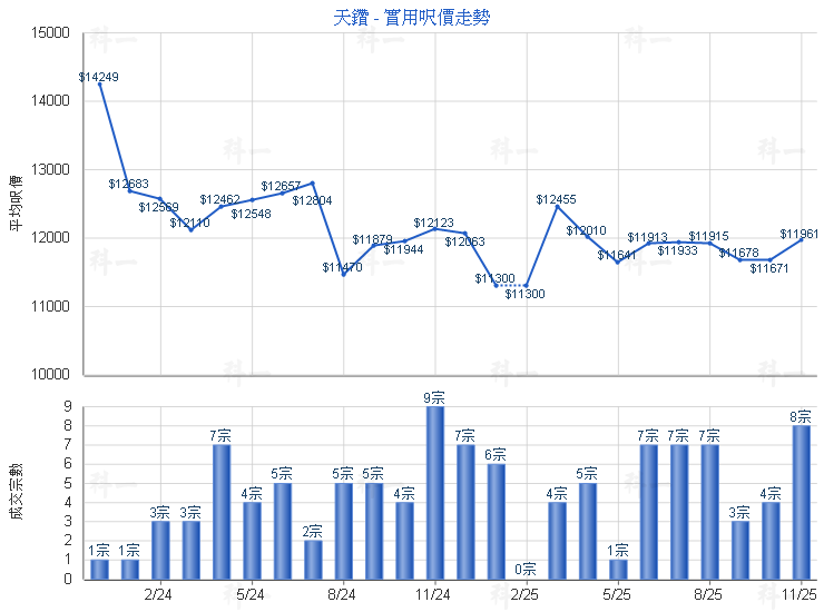 天鑽 THE REGENT - 萬邦物業 - RICHLAND PROPERTY